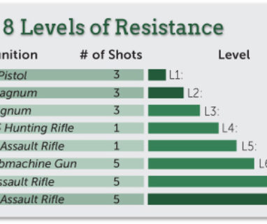 8-levels-of-resistance